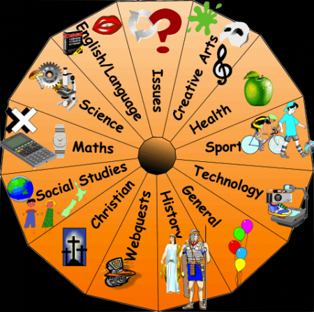 IN2ED I.C.T. RESOURCES